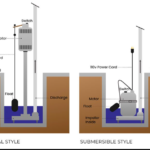 Sump Pump Installation: A Homeowner’s Guide to Keeping Your Basement Dry (PA Homes)